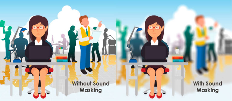 Successful Office Sound Masking Systems - AVANT ACOUSTICS