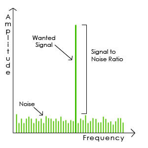 Speech intelligibility